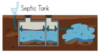 Septic tank system underground illustration for home sale issues