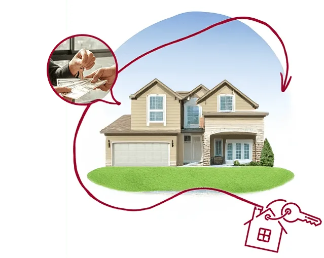 Sell your home fast