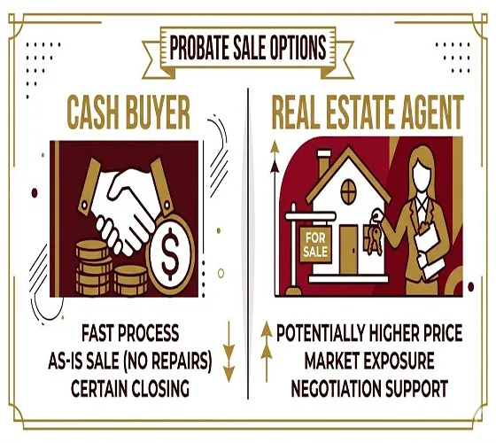 An infographic titled "PROBATE SALE OPTIONS" comparing a "CASH BUYER" (represented by a handshake and coins) with a "REAL ESTATE AGENT" (represented by a house and an agent), detailing the pros of each option in a dark red, gold, and white color palette.
