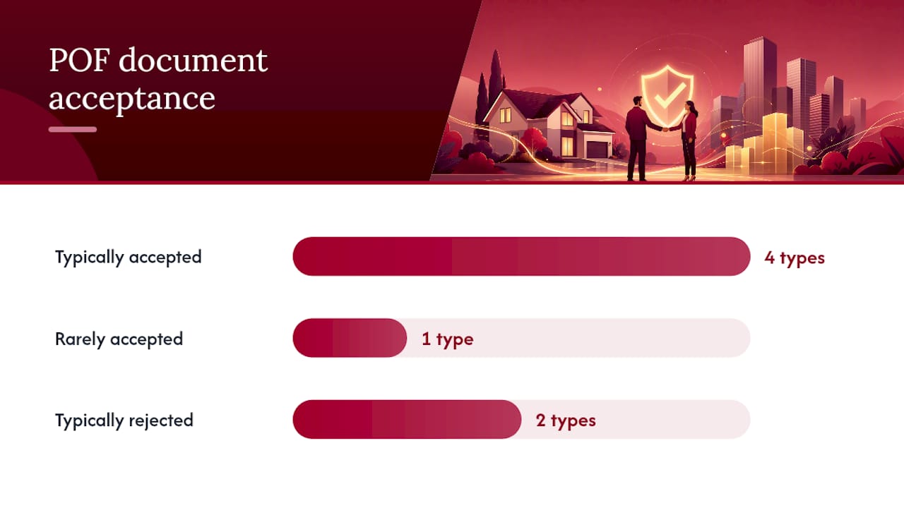 Which Documents Actually Qualify as Proof of Funds? — overview diagram